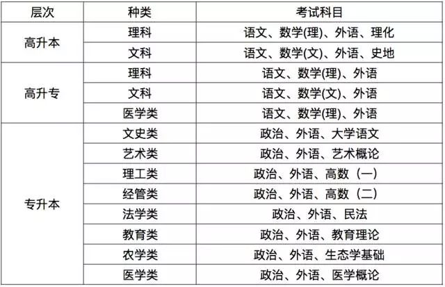 高升专