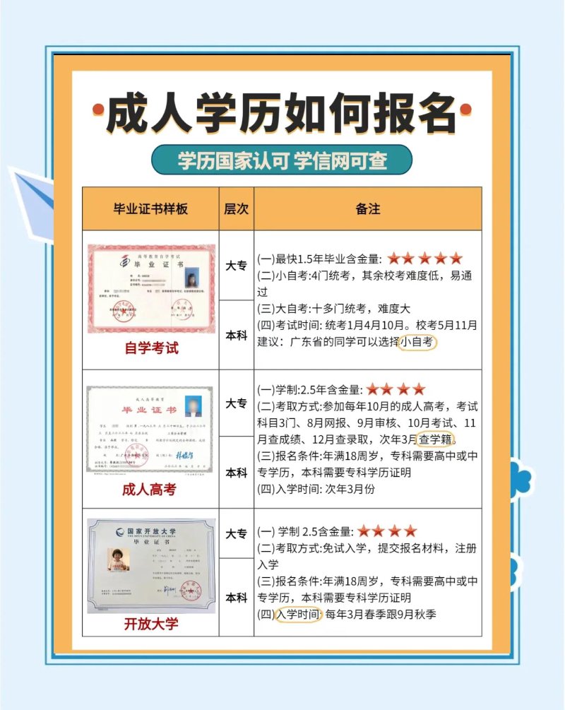 学历提升报名全指南:从高升专到自考本科,一篇读懂成人学历提升
